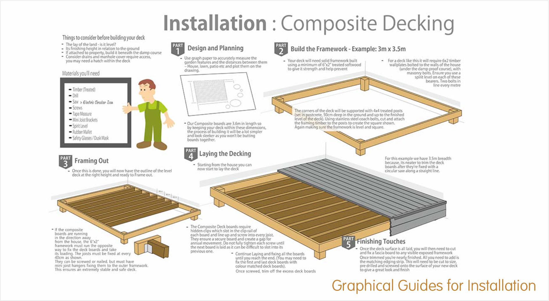 Graphical How to and Installation Guides